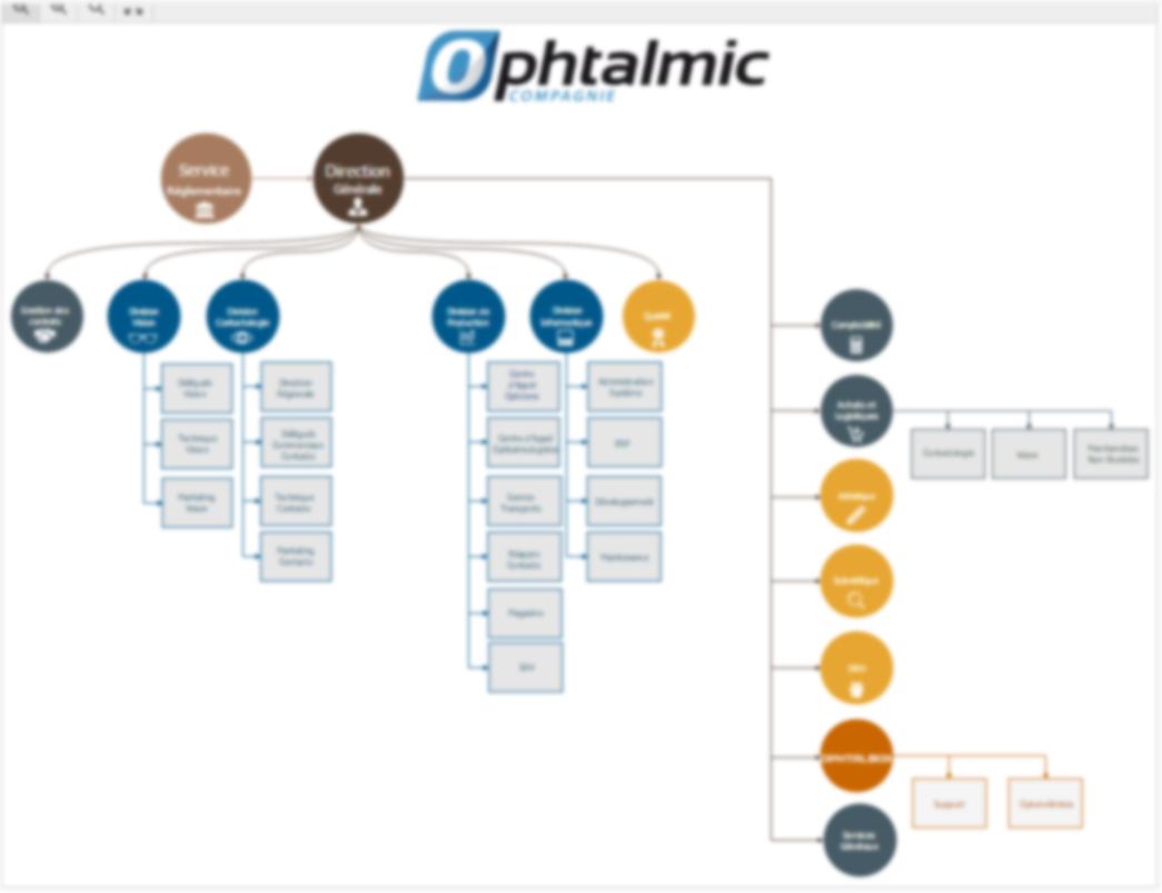 blurred ophtalmic organizational chart