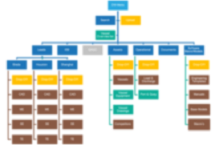 Dutch heavy maritime transport company portal architecture blurred for privacy reason