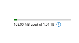 SharePoint online tenant storage quota